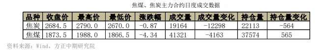 盘面多空安全边际不高 双焦观望为主