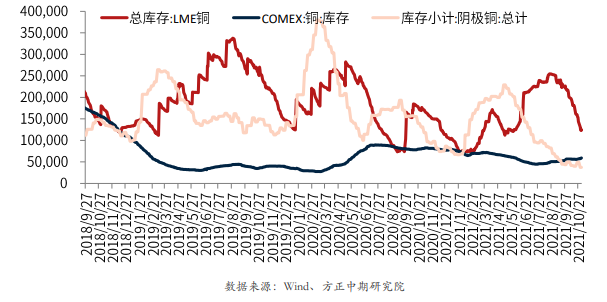 秘鲁最大铜矿恢复运营利空铜价 沪铜高开低走