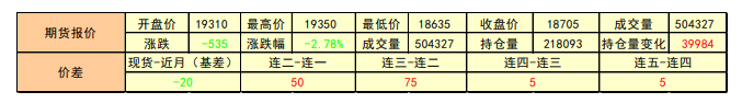 主力空头增仓较多 铝价或继续下行