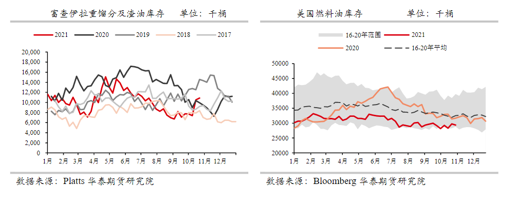 成本端支撑减弱 燃料油随原油下跌