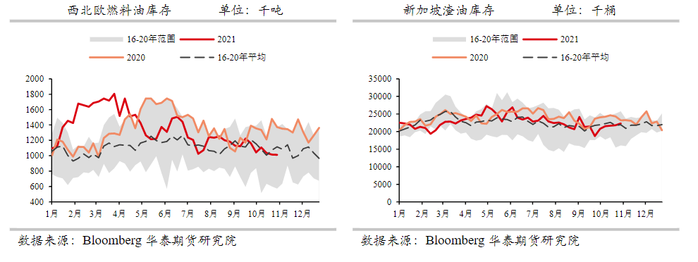 成本端支撑减弱 燃料油随原油下跌