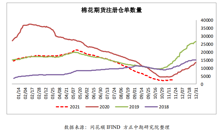 现货报价混乱 棉花棉纱短期观望