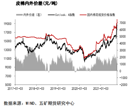 多空驱动均无法有效打破僵局 棉花高位震荡