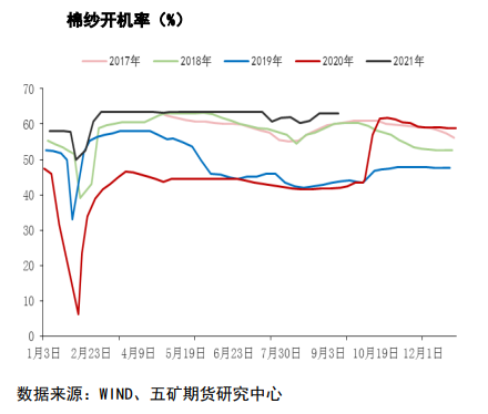 多空驱动均无法有效打破僵局 棉花高位震荡