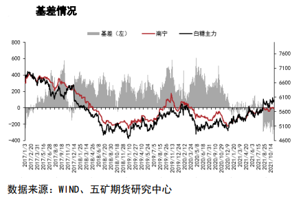 市场关注焦点转移 白糖等待回调机会