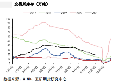 市场关注焦点转移 白糖等待回调机会