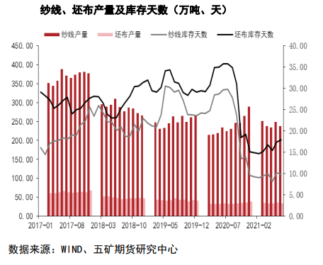 多空驱动均无法有效打破僵局 棉花高位震荡