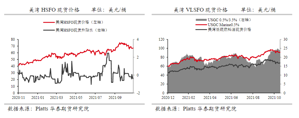 成本端支撑减弱 燃料油随原油下跌