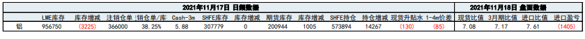 产能持续受限 铝价宽幅震荡