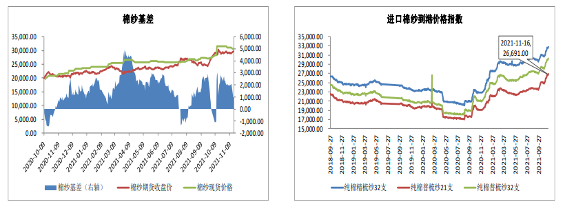 现货报价混乱 棉花棉纱短期观望