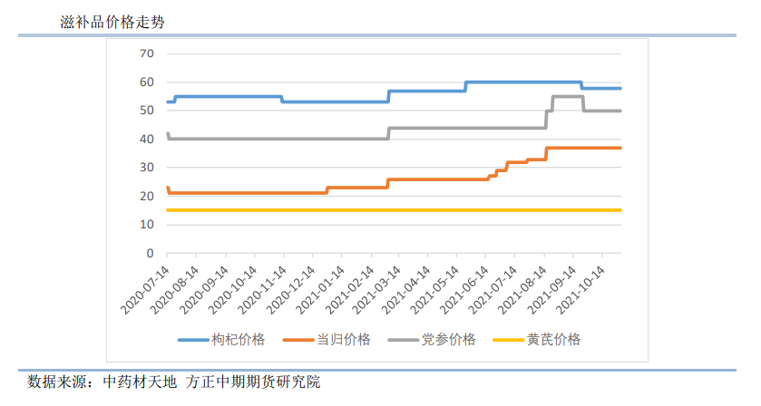 新季红枣商品率较高 期货盘面仍处大幅升水状态