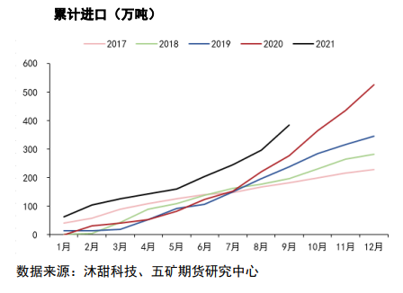 市场关注焦点转移 白糖等待回调机会