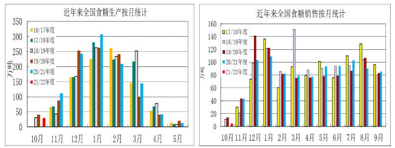 国际糖价指引郑糖走势 白糖缩量整理