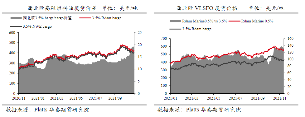 成本端支撑减弱 燃料油随原油下跌