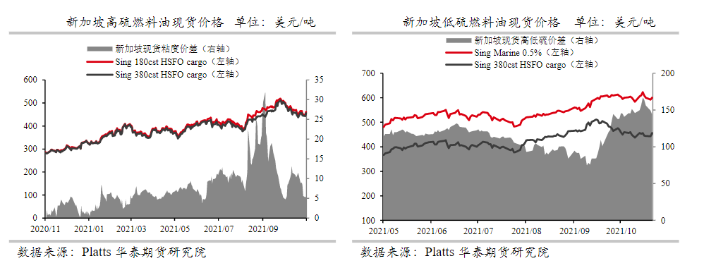 成本端支撑减弱 燃料油随原油下跌