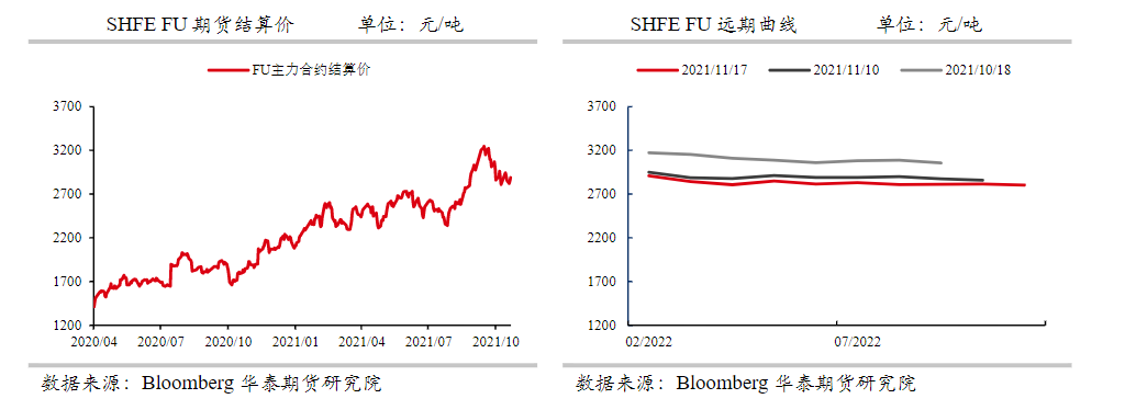 成本端支撑减弱 燃料油随原油下跌