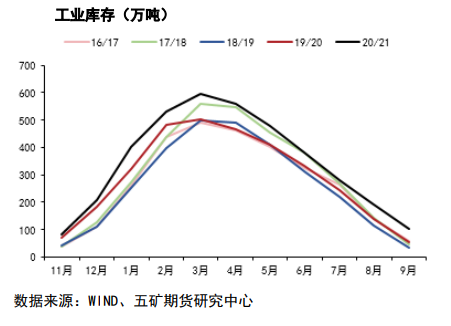 市场关注焦点转移 白糖等待回调机会