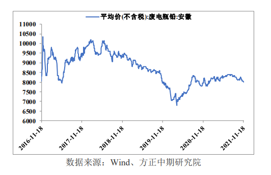 美联储加息预期升温 压制铅期货盘面