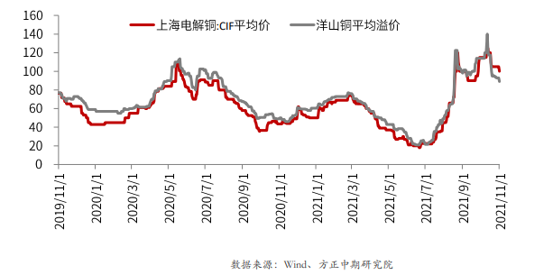 沪铜趋近三月以来趋势线下沿 下方空间有限