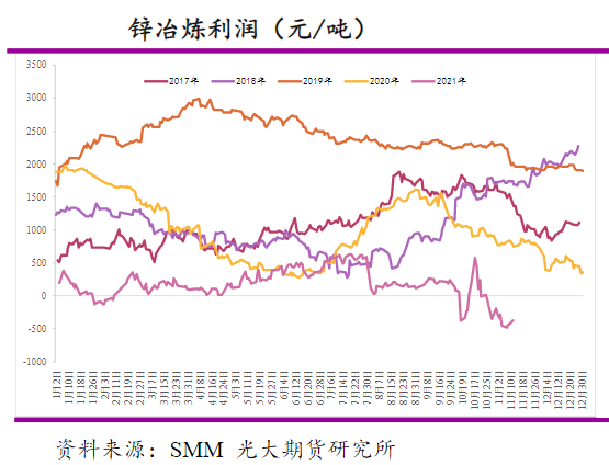 供需两弱 锌价或维持震荡格局