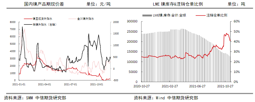 电解镍有长期去库趋势 镍价下方有支撑