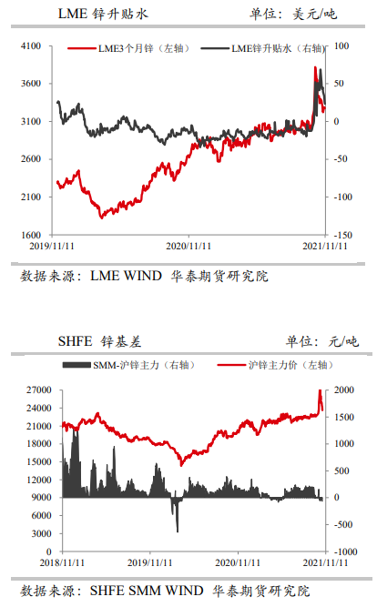 开工率有所好转 锌价存在支撑