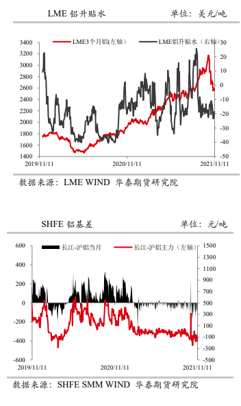 铝：终端消费难有起色 关注限产变动情况