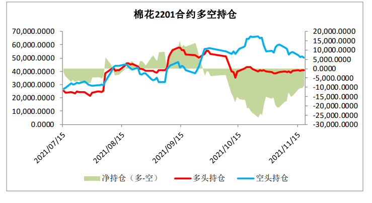 市场成交清淡 棉花棉纱震荡难改