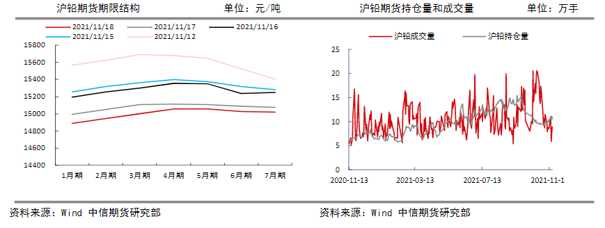 中长期供需偏过剩 铅价重心有下行风险