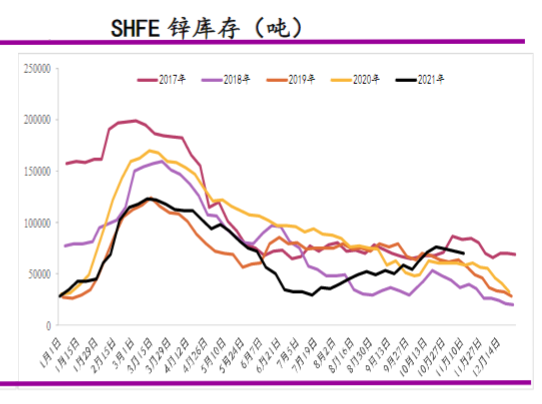 供需两弱 锌价或维持震荡格局