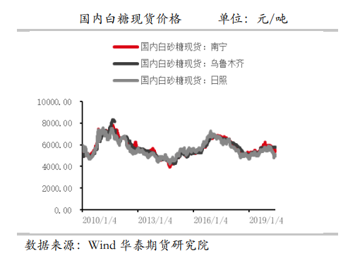 向上驱动略显不足 白糖冲高回落