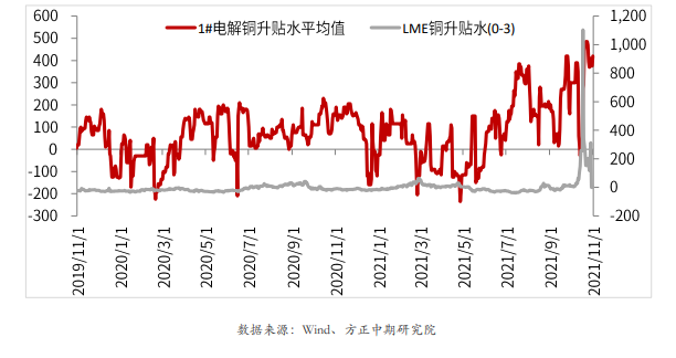 沪铜趋近三月以来趋势线下沿 下方空间有限