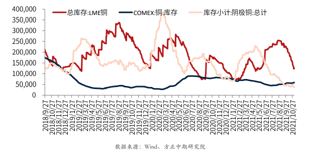 沪铜趋近三月以来趋势线下沿 下方空间有限