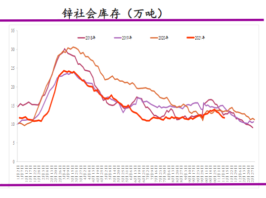 供需两弱 锌价或维持震荡格局