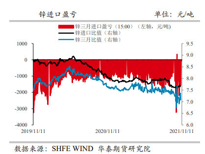 开工率有所好转 锌价存在支撑