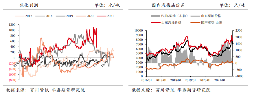 市场方向仍不明朗 沥青基本面驱动不足