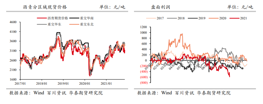 市场方向仍不明朗 沥青基本面驱动不足