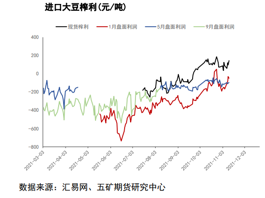 累库预期拖累价格 注意豆粕短期反弹节奏