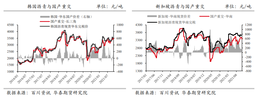 市场方向仍不明朗 沥青基本面驱动不足