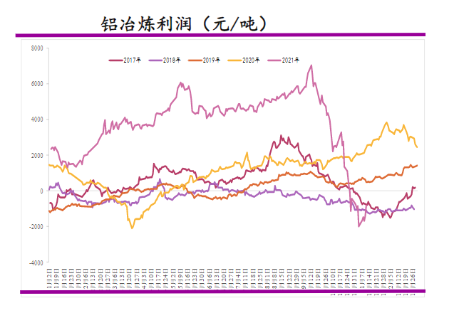 社库去化驱动有限 铝价长期看或维持震荡偏弱