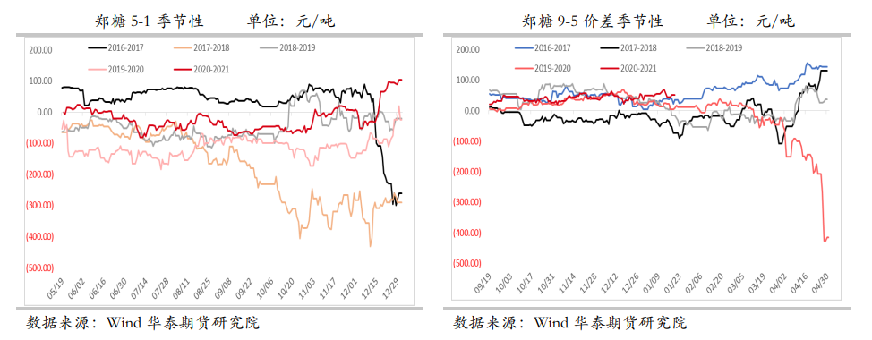 向上驱动略显不足 白糖冲高回落