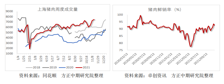 市场抵触支撑因素 猪价连续性调整空间收窄