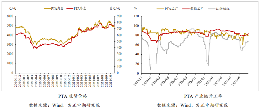 缺乏明显利多驱动 PTA跟随原油偏弱运行