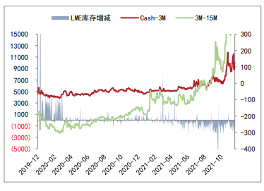 供需边际恢复 沪镍走势震荡