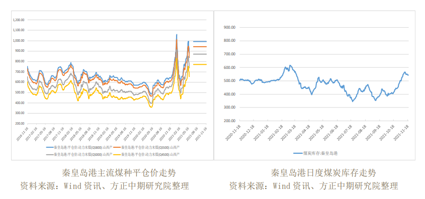 动力煤：市场易跌难涨 关注电厂进一步采购行动