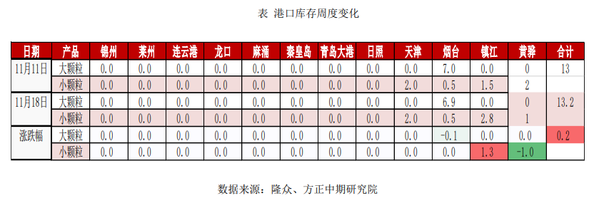 尿素市场行情弱势下行 保供稳价形势好转