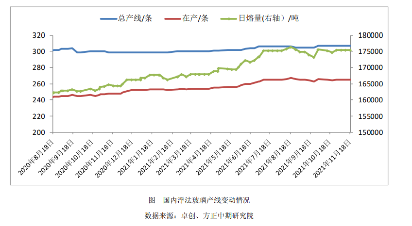 生产企业主动检修 推动玻璃企稳