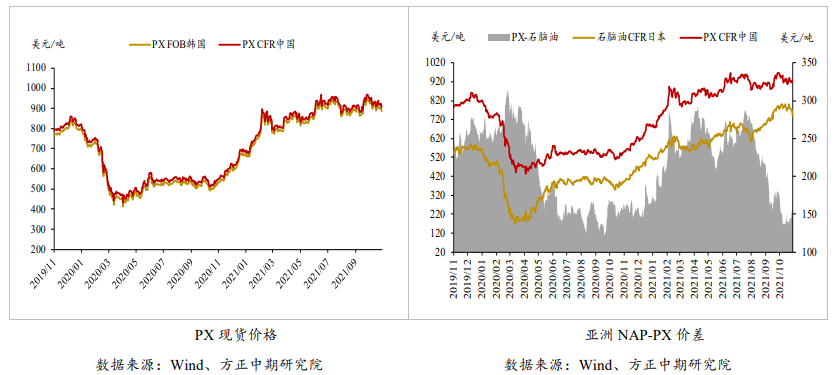 缺乏明显利多驱动 PTA跟随原油偏弱运行