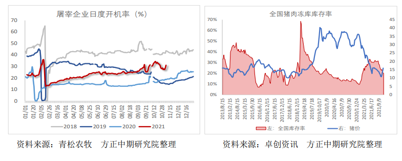 市场抵触支撑因素 猪价连续性调整空间收窄