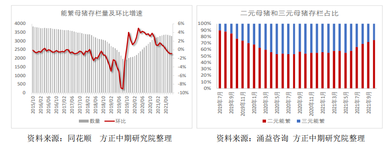 市场抵触支撑因素 猪价连续性调整空间收窄